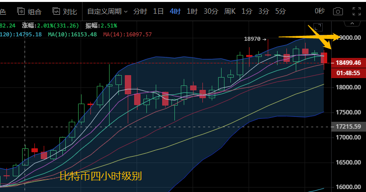 比特币因特朗普受挫,PMI能否导航其后续走势 比特币因特朗普受挫,PMI能否导航其后续走势