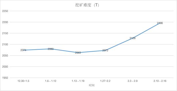 摩根大通视角下的加密货币市场暴跌，比特币矿工面临困境与挑战