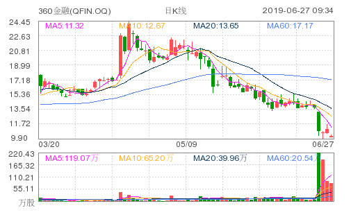 纽约证券交易所提议规则变更,拟上线Bitwise Dogecoin ETF,市场的新机遇与挑战 纽约证券交易所提议规则变更,拟上线Bitwise Dogecoin ETF,市场的新机遇与挑战