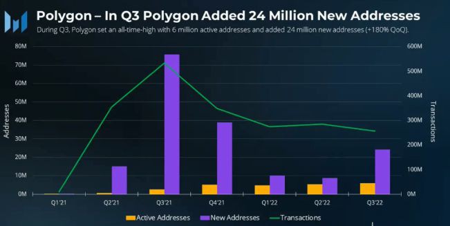 Polygon首席执行官，代币化重塑房地产投资格局