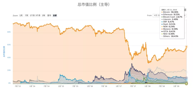 比特币下跌中的隐秘买家,机构加仓行为全图谱 比特币下跌中的隐秘买家,机构加仓行为全图谱