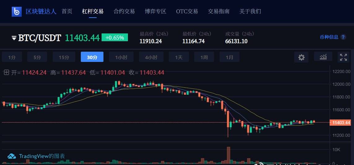 比特币下跌中的隐秘买家,机构加仓行为全图谱 比特币下跌中的隐秘买家,机构加仓行为全图谱