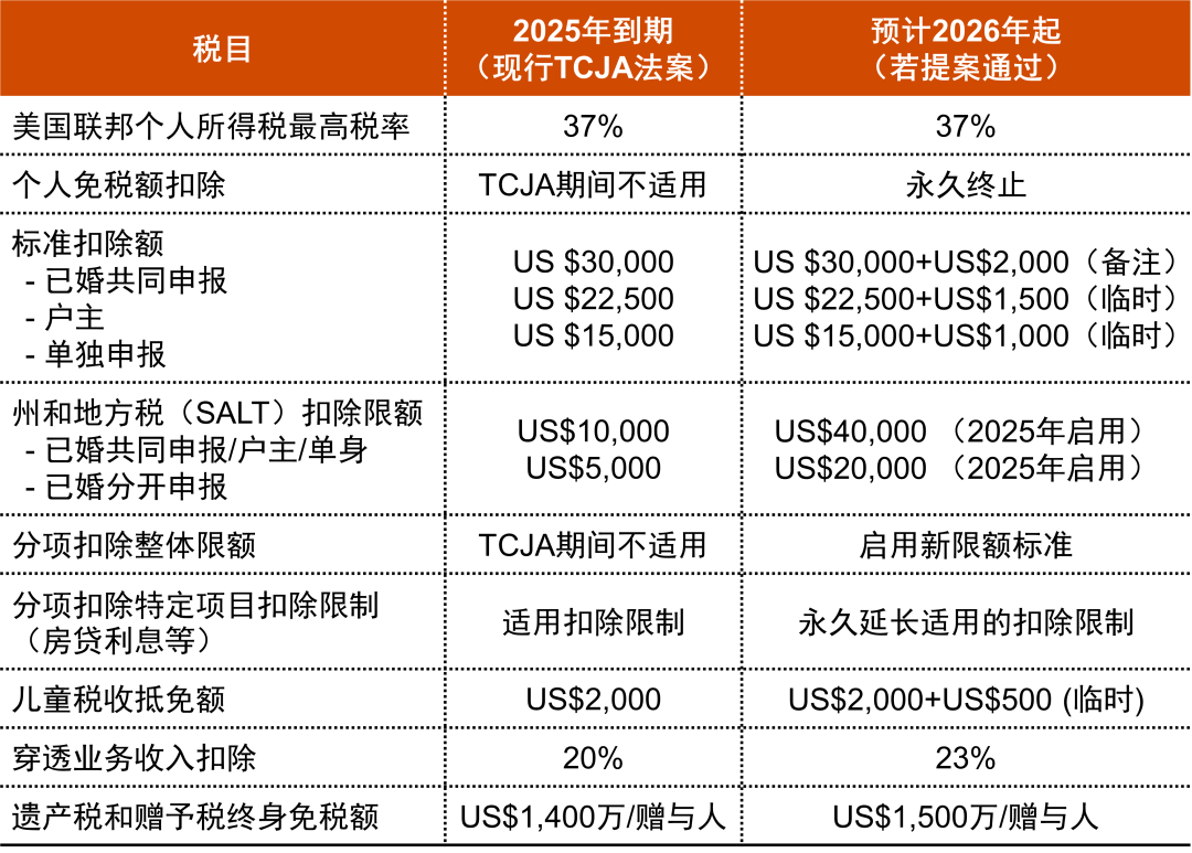 美国议员推动废除不公平加密货币税收规则的决议 美国议员推动废除不公平加密货币税收规则的决议