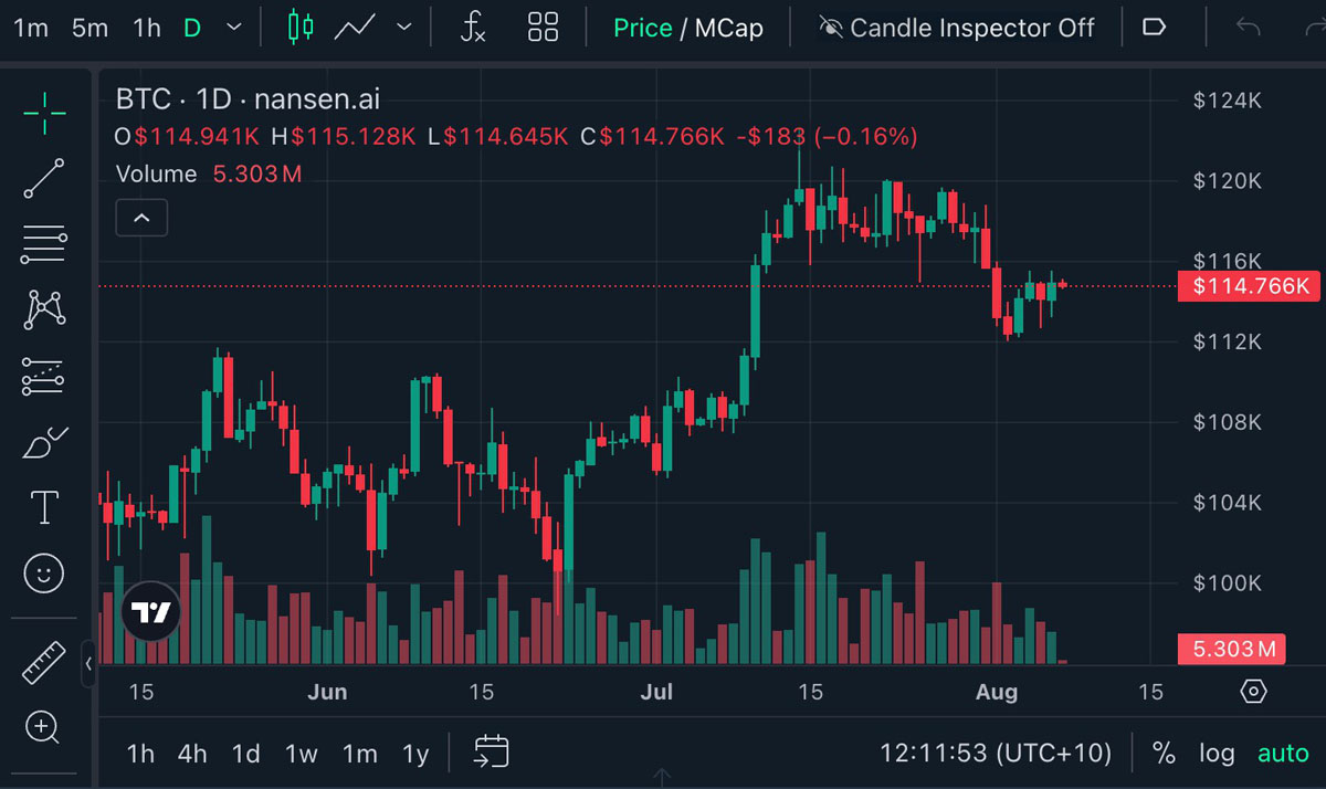 交易员视角下的新一轮比特币价格突破,BTC突破10.6万美元的预测分析 交易员视角下的新一轮比特币价格突破,BTC突破10.6万美元的预测分析