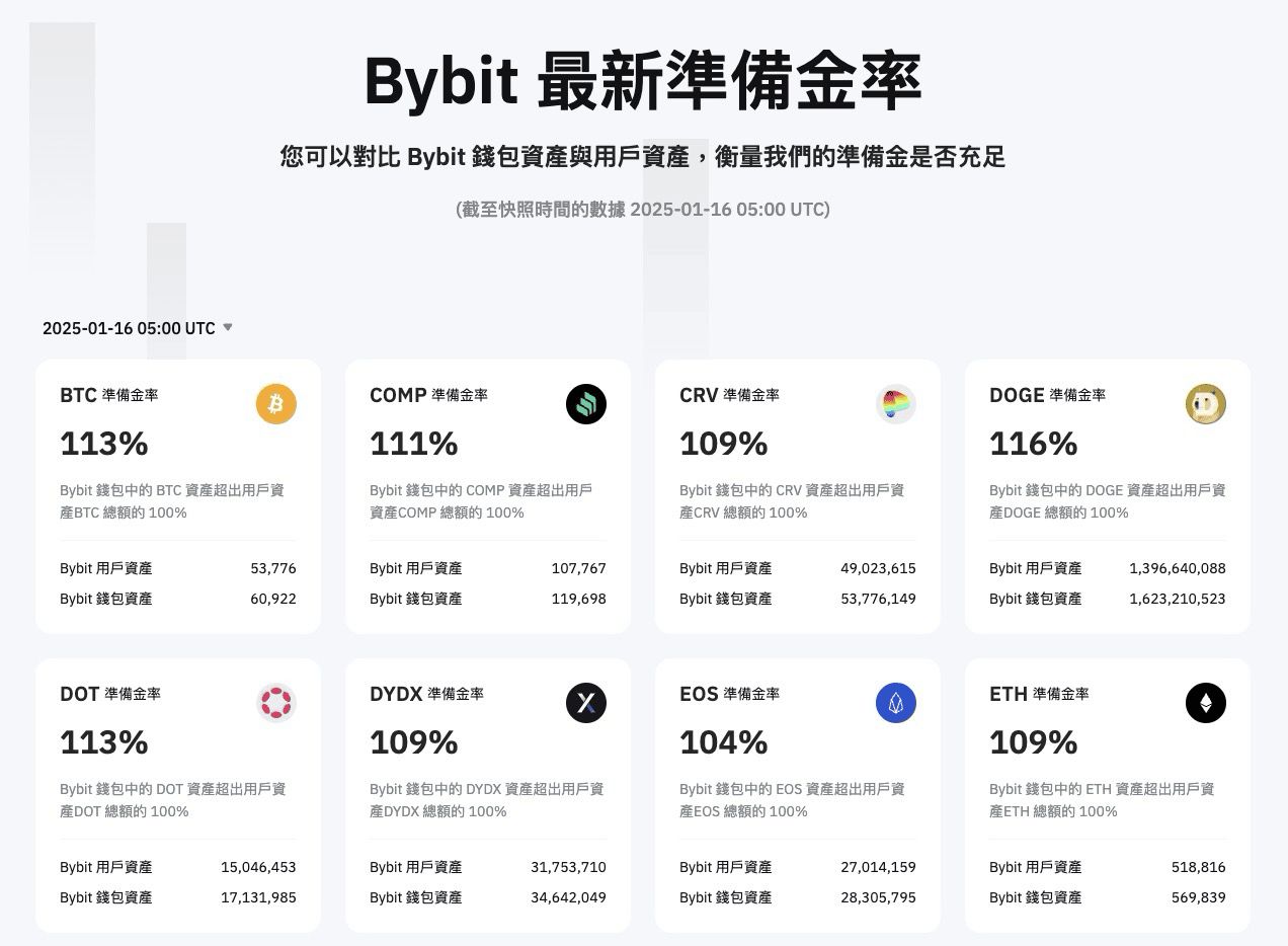 Bybit发布黑名单钱包API助力恢复计划实施