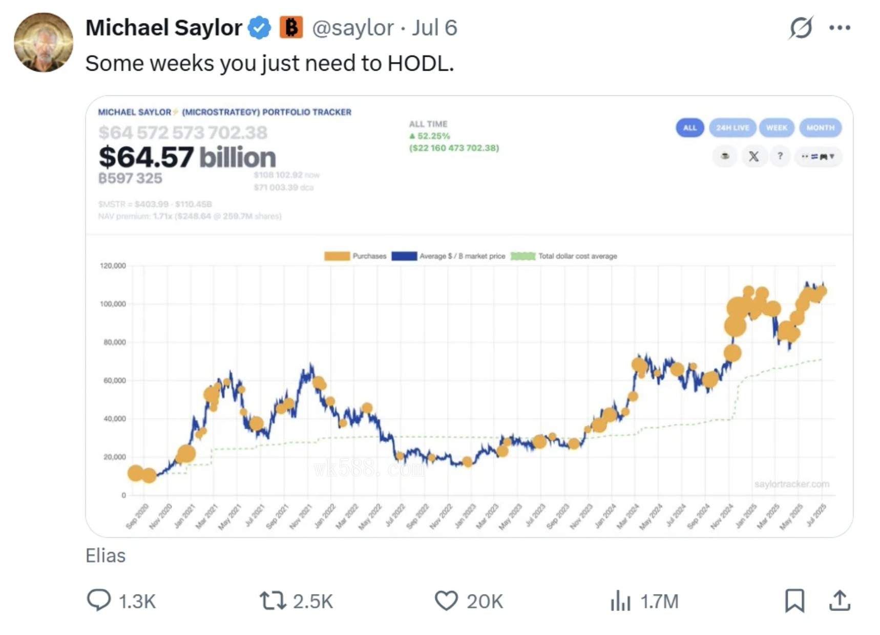 迈克尔·塞勒尔谈比特币战略,美国应持有全球比特币储备的20% 迈克尔·塞勒尔谈比特币战略,美国应持有全球比特币储备的20%