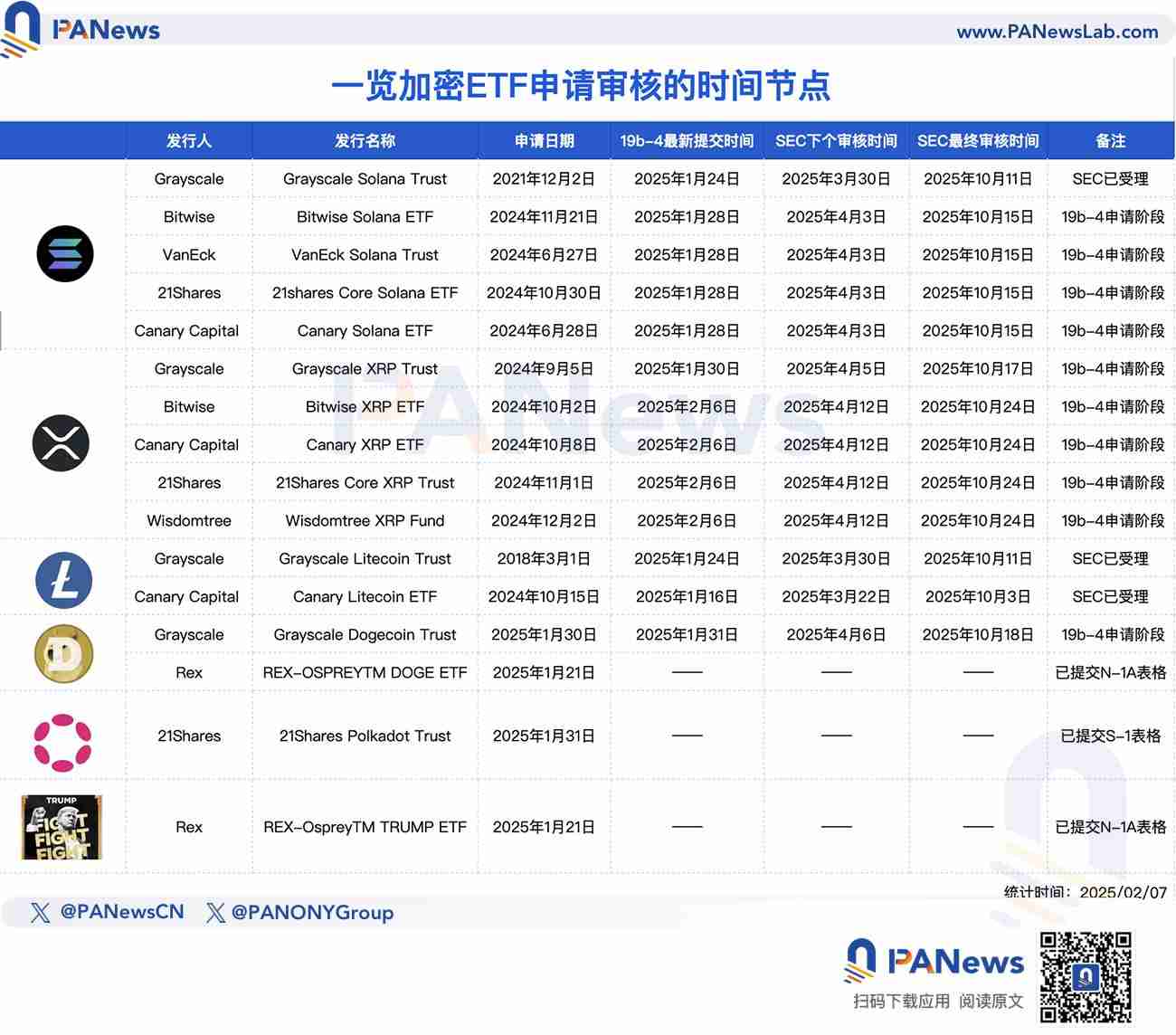 SEC 确认收到大批加密ETF申请,审批进程加快,市场的新机遇与挑战 SEC 确认收到大批加密ETF申请,审批进程加快,市场的新机遇与挑战
