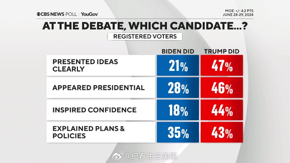 YouGov民调揭示,加密货币选民或将影响澳大利亚联邦选举走向 YouGov民调揭示,加密货币选民或将影响澳大利亚联邦选举走向