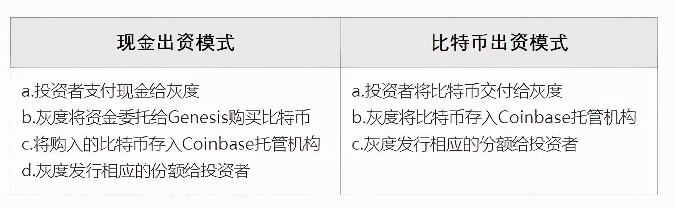 灰度推出Pyth投资基金,重塑Python生态系统的重磅举措 灰度推出Pyth投资基金,重塑Python生态系统的重磅举措
