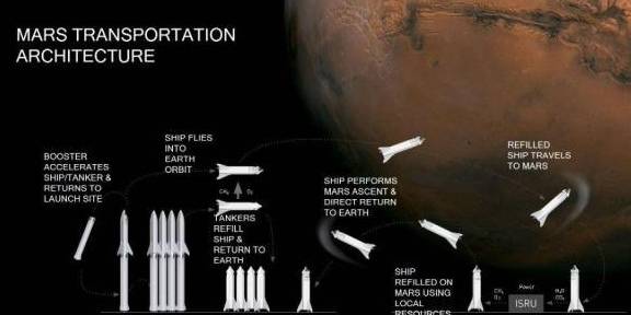 马斯克透露，SpaceX火星任务火箭将搭载Optimus机器人与Grok技术揭秘