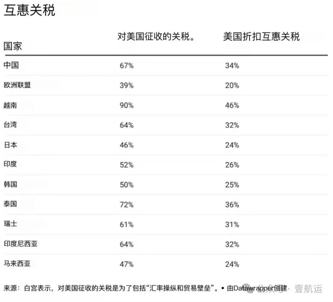 特朗普签署对等关税命令,非货币性条款重塑贸易格局 特朗普签署对等关税命令,非货币性条款重塑贸易格局