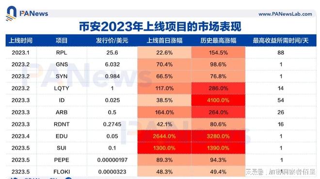 BNB Chain迷因币平台Four.Meme遭遇百万美元漏洞攻击事件深度分析