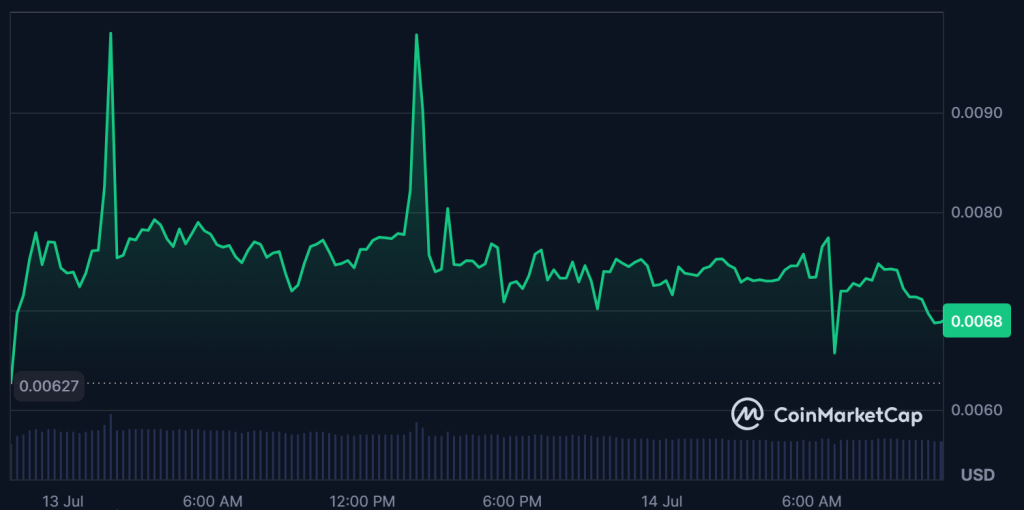 Pump.fun联合创始人揭秘，多数山寨币与迷因币无异，探寻虚拟货币真实价值之旅