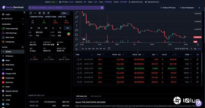 Pump.fun 联合创始人直言,多数山寨币与迷因币无异——探寻虚拟币领域的真实价值 Pump.fun 联合创始人直言,多数山寨币与迷因币无异——探寻虚拟币领域的真实价值