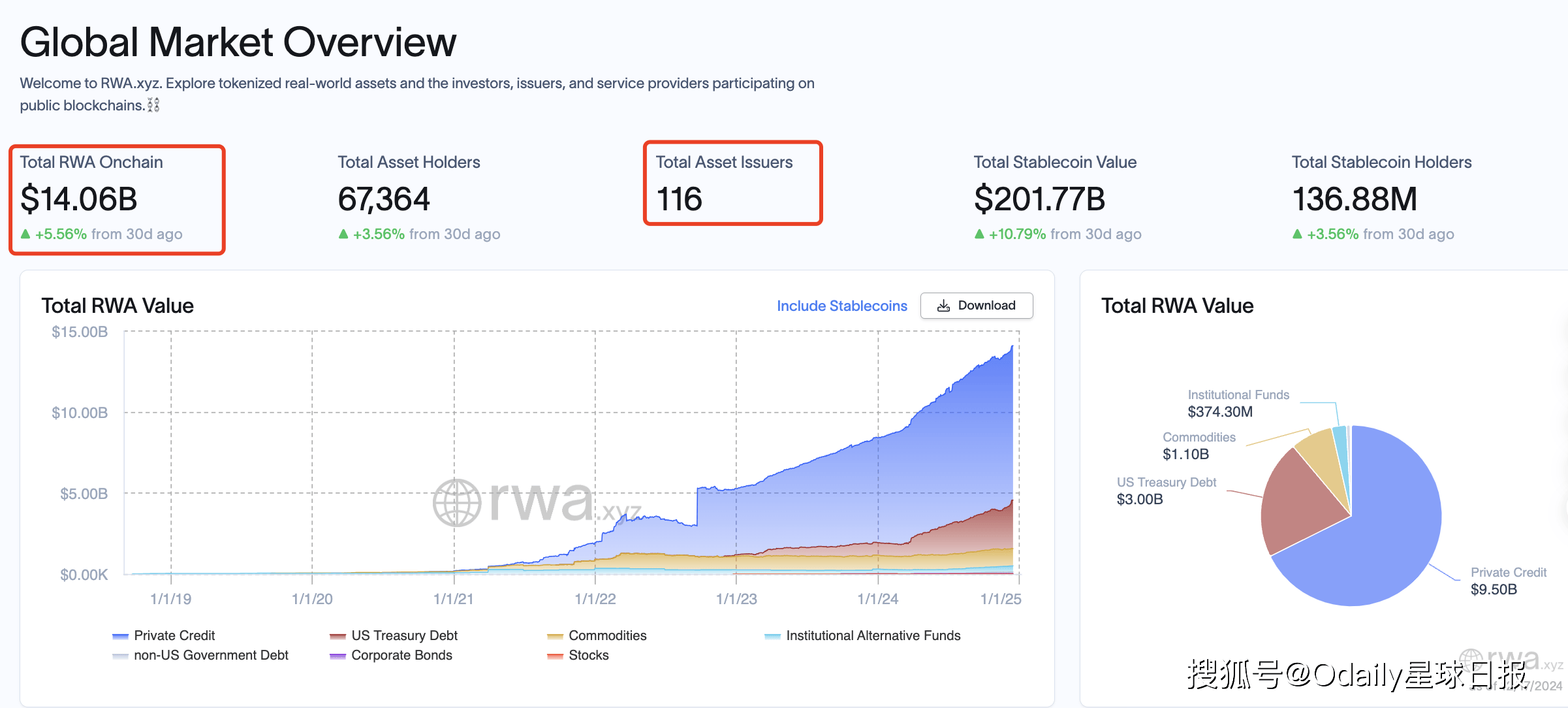 Bitwise首席投资官深度剖析,加密货币市场中散户与专业投资者间的巨大断层 Bitwise首席投资官深度剖析,加密货币市场中散户与专业投资者间的巨大断层