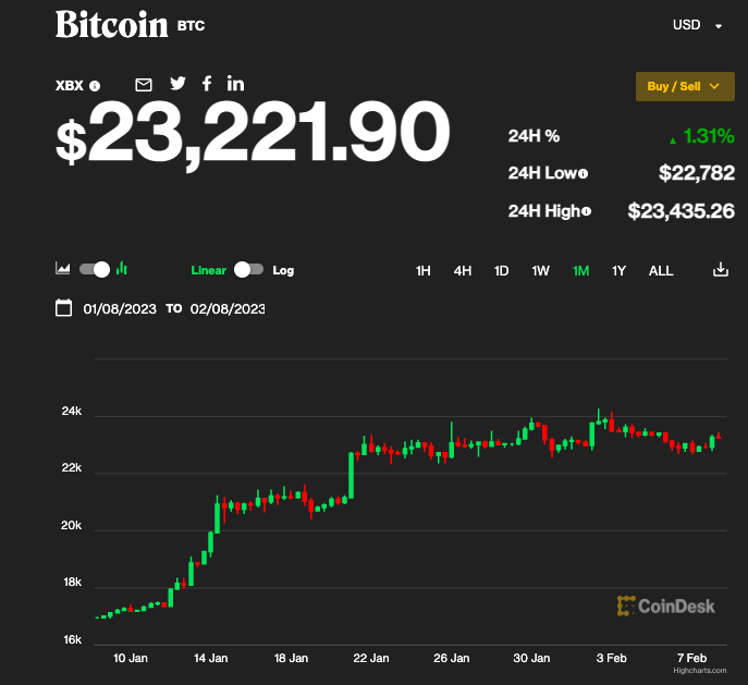 Strategy公司在第四季度录得巨额亏损,挑战与机遇并存 Strategy公司在第四季度录得巨额亏损,挑战与机遇并存