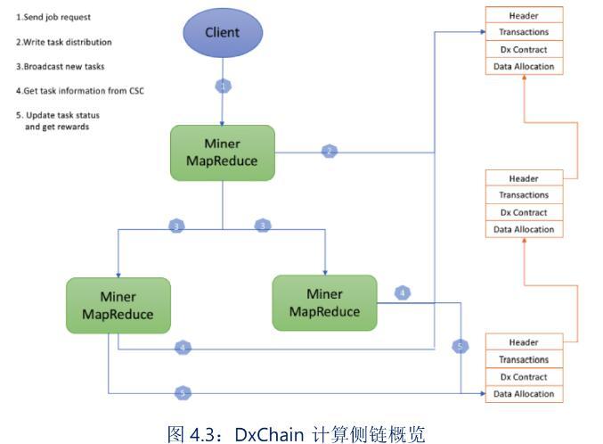 矿工对抗哈希率上升与比特币月产量下降的挑战 矿工对抗哈希率上升与比特币月产量下降的挑战
