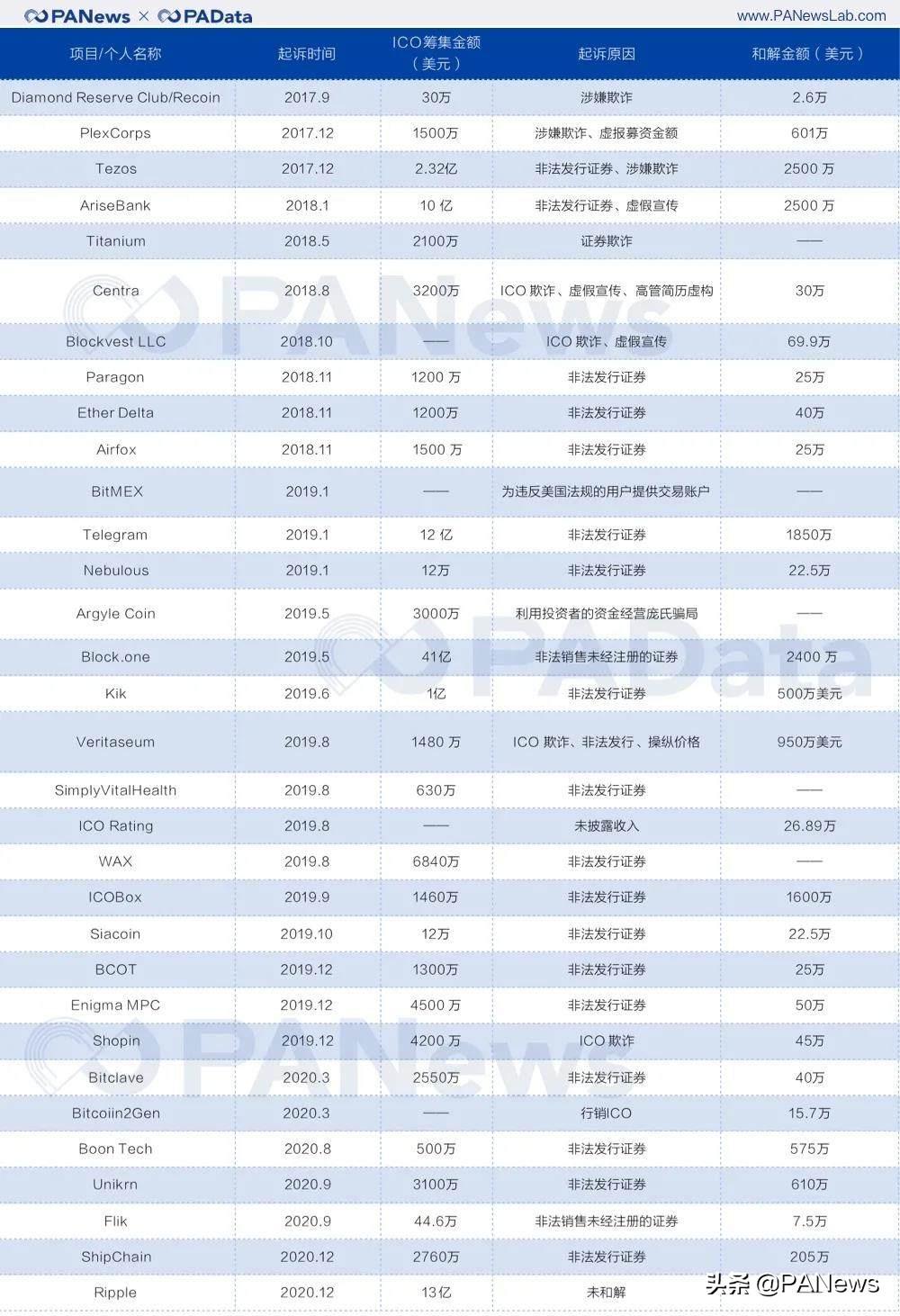 SEC正在缩减加密货币执法部门,行业的新动态与挑战 SEC正在缩减加密货币执法部门,行业的新动态与挑战