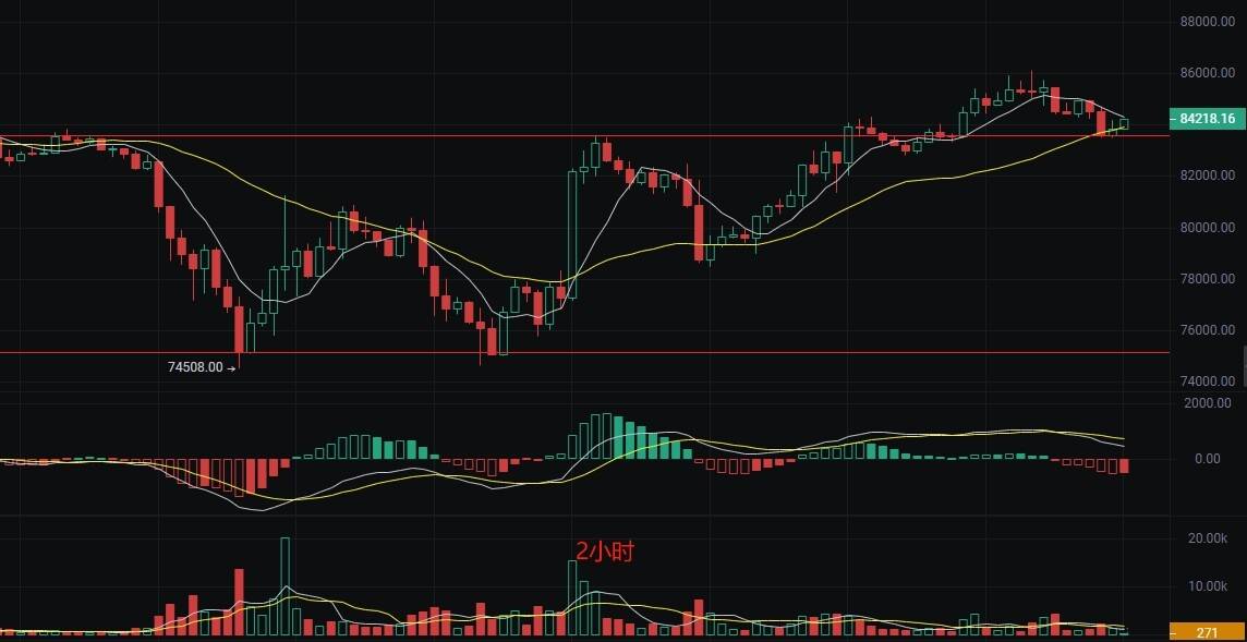 中美贸易战阴霾笼罩,比特币恐跌穿9万美元大关,数字货币的机遇与挑战 中美贸易战阴霾笼罩,比特币恐跌穿9万美元大关,数字货币的机遇与挑战