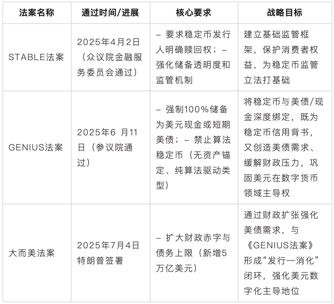 美国参议员比尔·哈格提推出GENIUS稳定币法案,重塑数字货币监管格局 美国参议员比尔·哈格提推出GENIUS稳定币法案,重塑数字货币监管格局