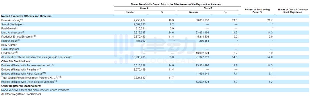 Coinbase遭指控忽视安全问题致用户损失达数亿美元，事件探究与反思
