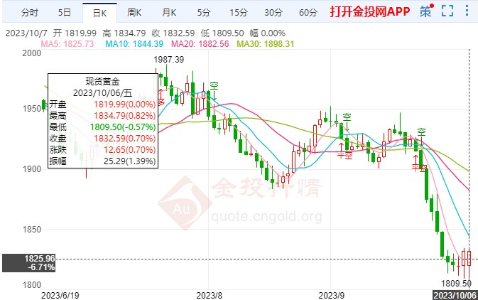 比特币二月走势展望，下周劳动力市场数据决定市场走向