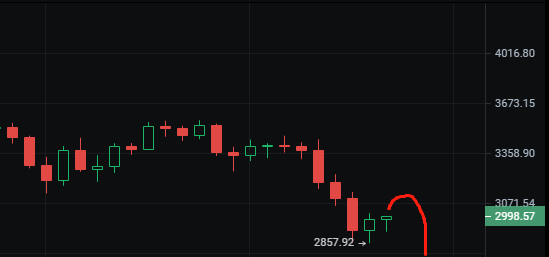 SBR扭转后分析师视角下的BTC交易员谨慎看待短期上涨空间