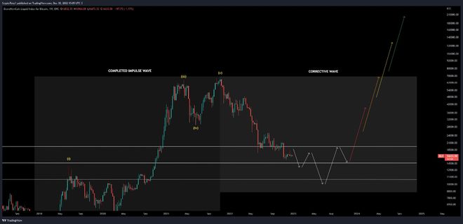 SBR扭转之后，BTC交易员对短期内上涨空间持谨慎态度——分析师视角