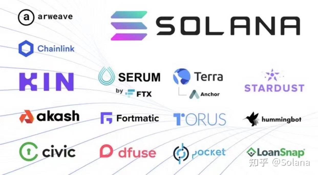 Virtuals进军Solana生态系统，战略储备SOL，数字化转型新篇章开启