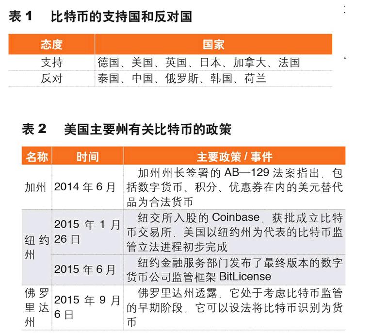 区块链技术助力政府透明追踪开支,全球视野下的应用前景与挑战 区块链技术助力政府透明追踪开支,全球视野下的应用前景与挑战