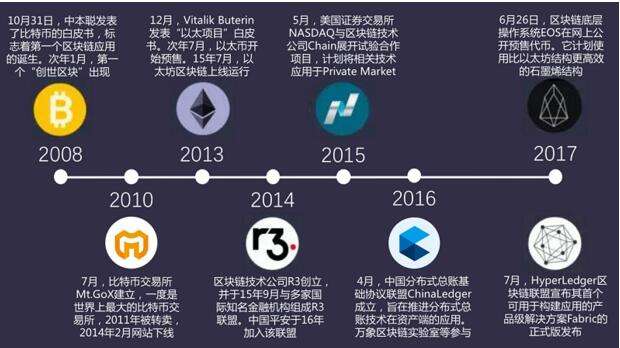 区块链技术助力政府透明追踪开支,全球视野下的应用前景与挑战 区块链技术助力政府透明追踪开支,全球视野下的应用前景与挑战
