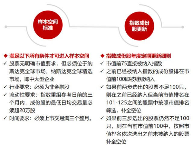 纳斯达克寻求修订贝莱德比特币ETF实物赎回机制,市场的新动态与挑战 纳斯达克寻求修订贝莱德比特币ETF实物赎回机制,市场的新动态与挑战