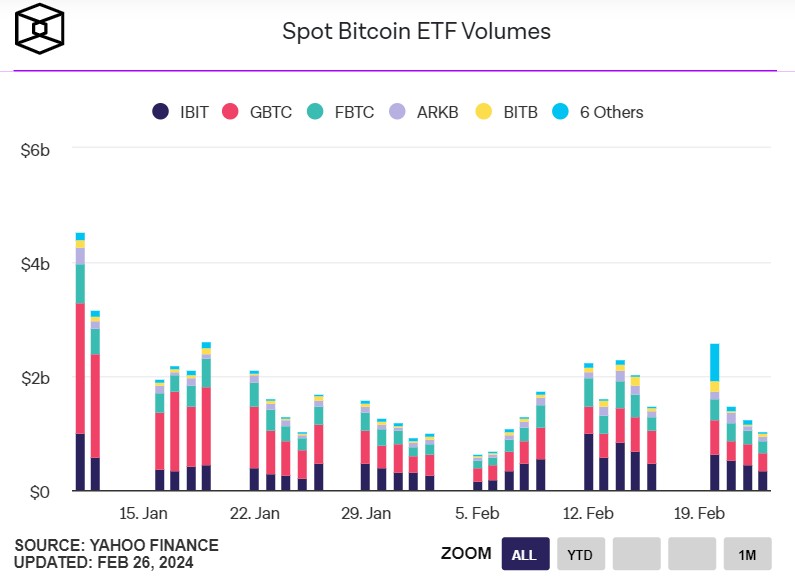 纳斯达克寻求修订贝莱德比特币ETF实物赎回机制,市场的新动态与挑战 纳斯达克寻求修订贝莱德比特币ETF实物赎回机制,市场的新动态与挑战