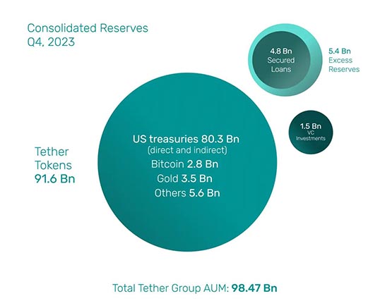 Brighty洞察，Tether USDt走向2025年欧盟主要货币之路，用于薪资支付和储蓄的新趋势