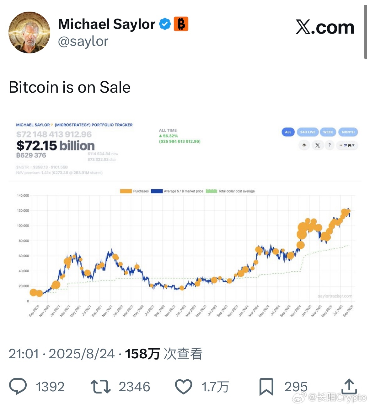 Michael Saylor连续第十周发布比特币追踪数据,揭示数字黄金的最新动态与趋势 Michael Saylor连续第十周发布比特币追踪数据,揭示数字黄金的最新动态与趋势