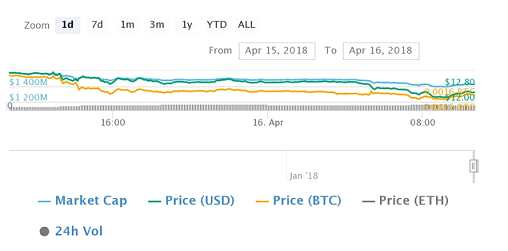 Binance另类币主导地位达到78%,未来势头强劲的分析 Binance另类币主导地位达到78%,未来势头强劲的分析