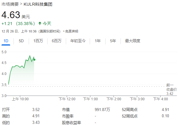 KULR科技公司慧眼独具，比特币低价购入后的价格预测与未来展望
