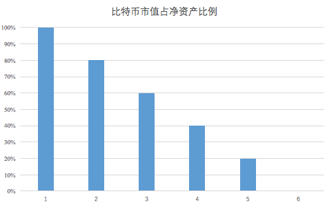 比特币矿工在2025年采用财库策略并推动业务多元化发展,报告 比特币矿工在2025年采用财库策略并推动业务多元化发展,报告
