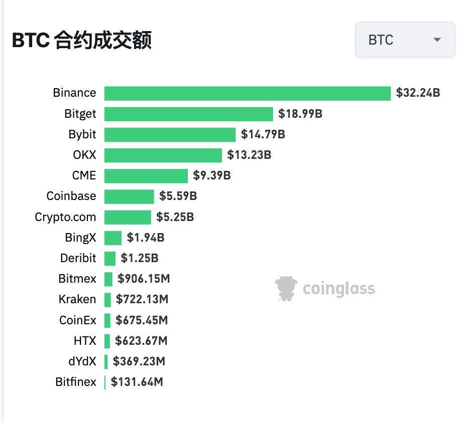 比特币网络迈向新纪元，预计2025年交易额突破19万亿美元大关