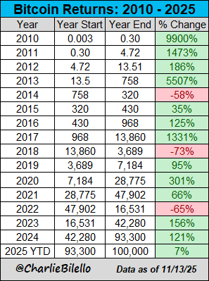 比特币网络的新纪元,在2025年结算高达19万亿美元的交易额 比特币网络的新纪元,在2025年结算高达19万亿美元的交易额