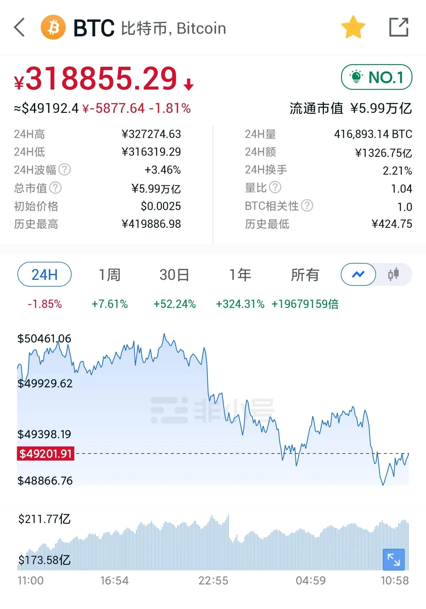 比特币网络的新纪元,在2025年结算高达19万亿美元的交易额 比特币网络的新纪元,在2025年结算高达19万亿美元的交易额