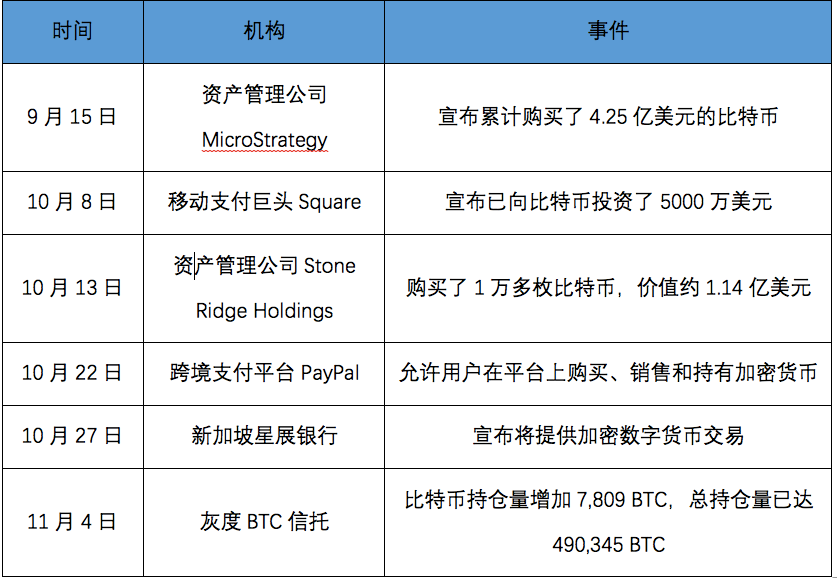 微策略深化加密货币战略，发行优先股募资20亿美元聚焦比特币