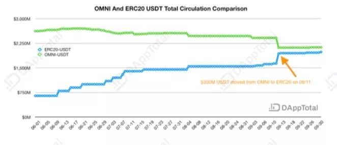 USDC市值飙升,三年增长80%,揭示未来潜力与趋势 USDC市值飙升,三年增长80%,揭示未来潜力与趋势