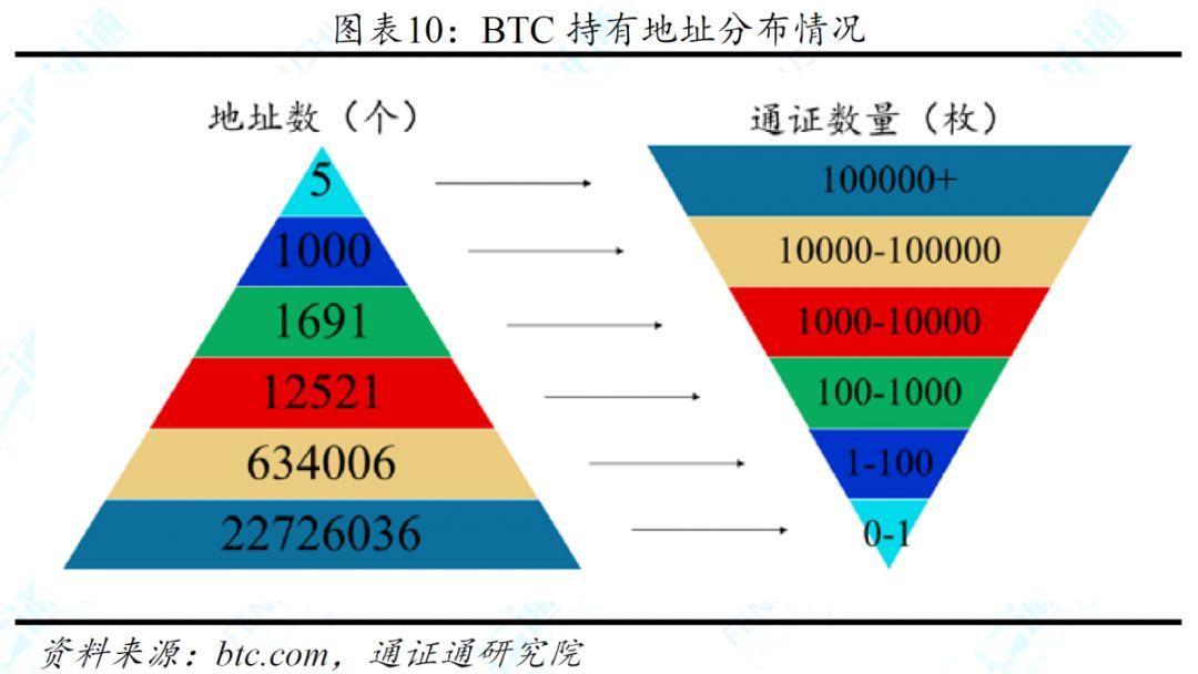 比特币ETF规模逼近1100亿美元,分析师预测比特币(BTC)将在未来几年内突破20万美元大关 比特币ETF规模逼近1100亿美元,分析师预测比特币(BTC)将在未来几年内突破20万美元大关