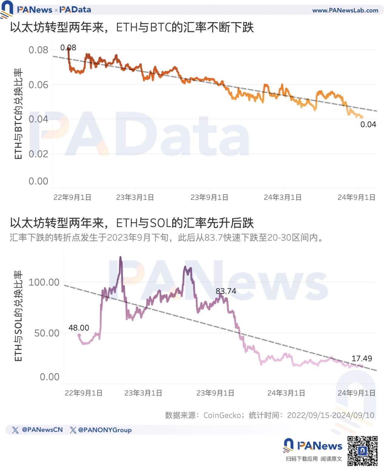 历史数据显示ETH第一季度或有上涨潜力,分析师预测意见分歧 历史数据显示ETH第一季度或有上涨潜力,分析师预测意见分歧