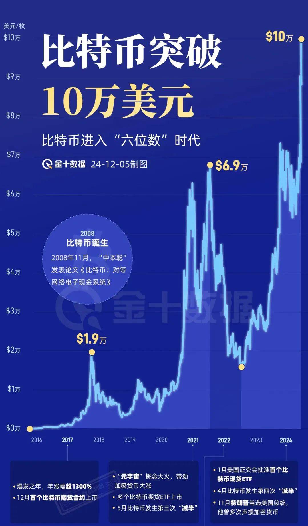 迈克尔·赛勒发布比特币图表，暗示大规模比特币购买行动即将来临