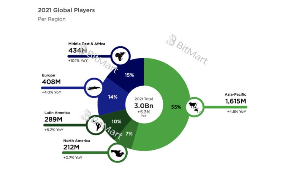 GameFi面临的挑战,走向未来的机遇与困境 GameFi面临的挑战,走向未来的机遇与困境