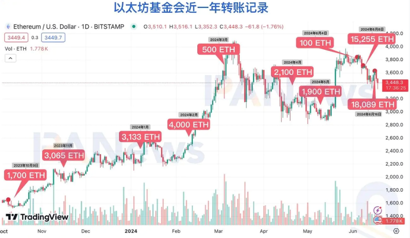 以太坊 Maxis 视角,ETH 作为东山再起之子的潜力与前景展望至 2025 年 以太坊 Maxis 视角,ETH 作为东山再起之子的潜力与前景展望至 2025 年