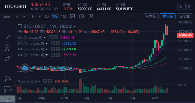 比特币ETF遭遇资金外流危机，数字货币市场的挑战与机遇并存