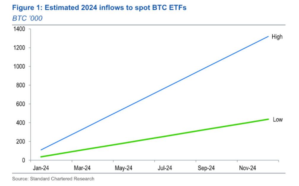 比特币与以太坊组合基金引领未来，加密ETF浪潮预计2025年席卷全球市场
